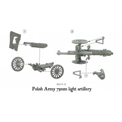 Polish Army 75mm light artillery 28mm WWII WARLORD GAMES